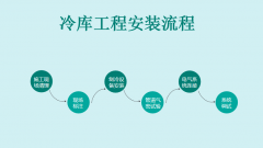  全自动智能冷库工程设计依据